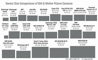 Image result for Lens Equivalent Sensor Size Chart
