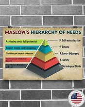 Image result for Maslow's Hierarchy of Needs Poster