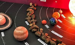 Image result for Solar System Model Science Project