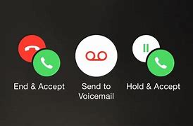 Image result for How to Make a Phone Call On iPhone