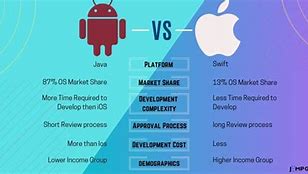 Image result for Android vs iOS Which Is Better