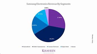 Image result for Samsung Stock Chart