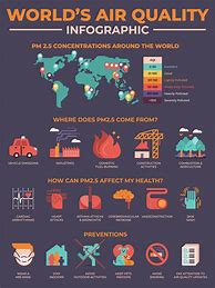 Image result for Air Quality Infographic