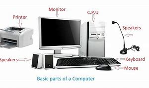 Image result for Computer Parts Labeled