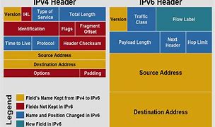 Image result for IPv4