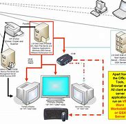 Image result for Diagram of Home Network