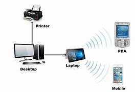 Image result for Wireless Personal Area Network