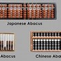 Image result for Example of Abacus