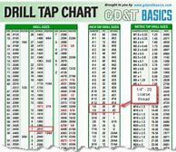 Image result for Drill Bit Size for 1 4 Tap