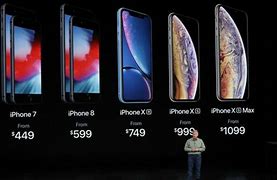 Image result for How Much Money Is an Apple iPhone