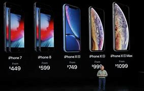 Image result for iPhone 15 Money