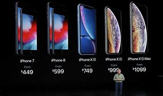 Image result for iPhone How Much Money