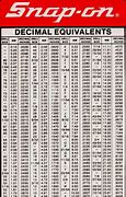 Image result for Drill Size Decimal Equivalent and Tap Chart