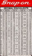 Image result for Ruler Measurements in Decimals Chart