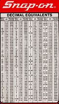 Image result for Fractional Inch Conversion Chart