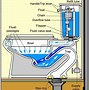 Image result for Whole House Water Flow Meter