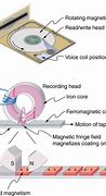 Image result for Magnetic Core 3 Branches