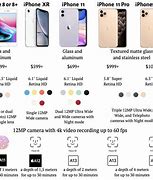 Image result for Apple iPhone Features Comparison Chart