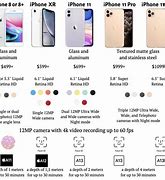 Image result for iPhone 8 Compared to iPhone 5