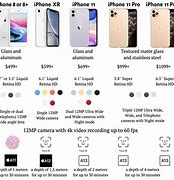 Image result for Comparison Chart of iPhone Models