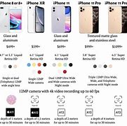 Image result for iPhone Dimensions for CAD Design