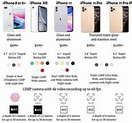 Image result for All iPhones Compared