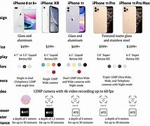 Image result for Camera Like Apple iPhone 8 Plus