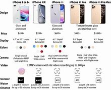 Image result for iPhone 1414 Pro Max Comparison Chart