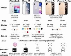 Image result for iPhone 7 8 9 10 Comparison