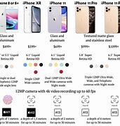 Image result for iPhone 5 Comparisons Chart