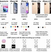 Image result for iPhone Comparison Chart 7 8