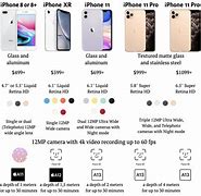 Image result for iPhone X Types Comparison