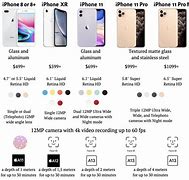Image result for What's the difference between iPhone 5 and 7?