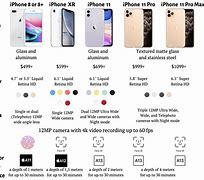 Image result for iPhone Specs Comparison