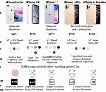 Image result for iPhone Chart 2018 Specs