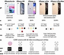 Image result for iPhone Models and Features