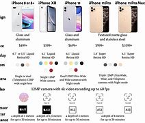 Image result for Apple iPhone Comparison Reviews