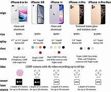 Image result for iPhone 5 vs iPhone 8 Compare