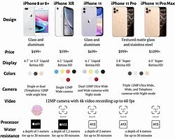 Image result for Difference Between All iPhone Cases