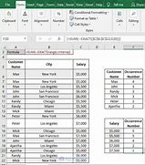 Image result for How to Count Number of Occurences of a Value in Excel
