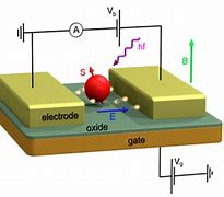 Image result for Transistor and Magnetic Core