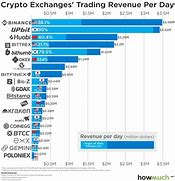 Image result for Currency Exchanges