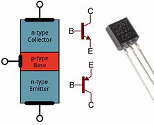 Image result for Semiconductor Transistor