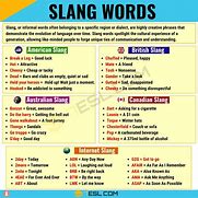 Image result for Slang Words in English Clip Art