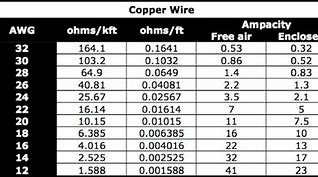 Image result for AWG Wire Ampacity Chart