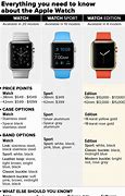 Image result for Advantages of Apple Watch