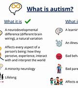 Image result for Actually Autistic