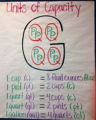 Image result for Measurement Anchor Chart 4th Grade