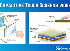 Image result for Capacitive Touch Panel