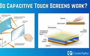 Image result for Capacitive Touchscreen